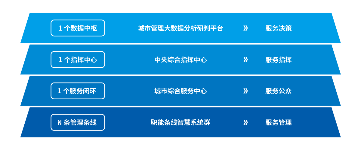 凯时尊龙人生就是博·Z6(中国)首页官网