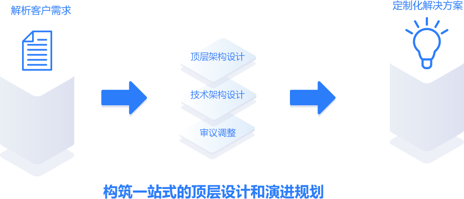 7_2 凯时尊龙人生就是博·Z6(中国)首页官网