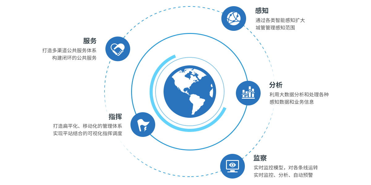 凯时尊龙人生就是博·Z6(中国)首页官网